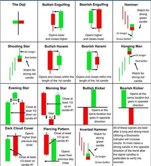 candle chart patterns