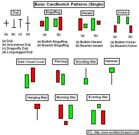 candle chart patterns